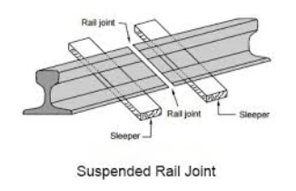 rail joint rail joint