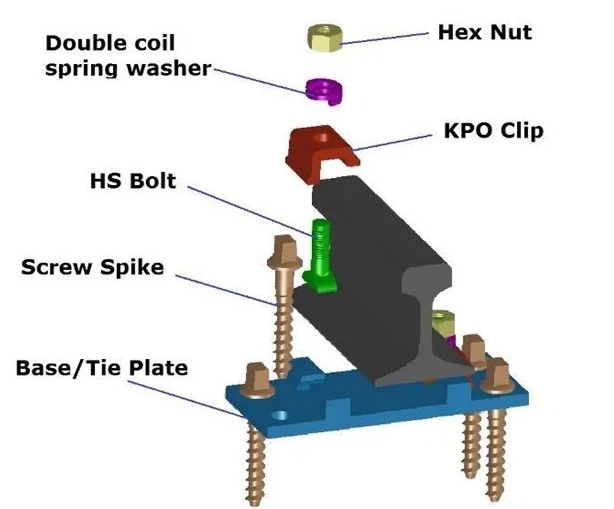 K Type Rail Fastening System For Railway K Type Rail Fastening System For Railway